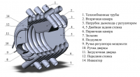 АОГТ 04 (1000 м3)